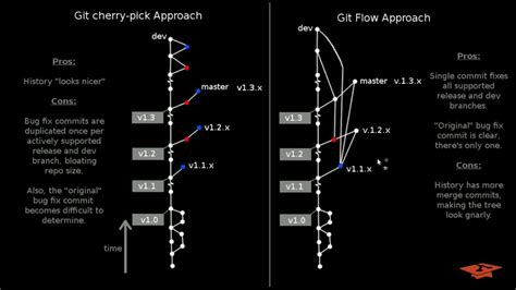 git cherry-pick multiple commits